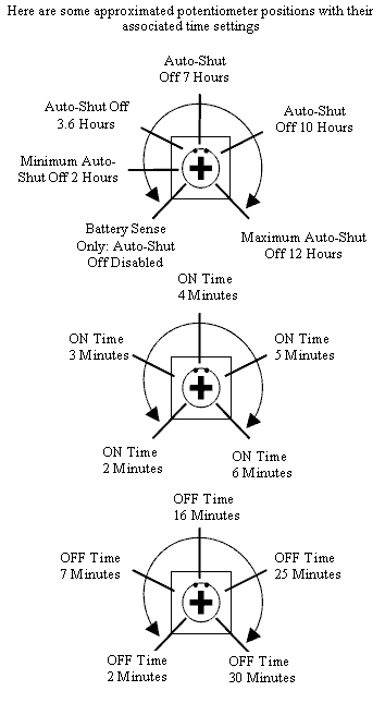 Potentiometer Rotation to Time Setting Diagram