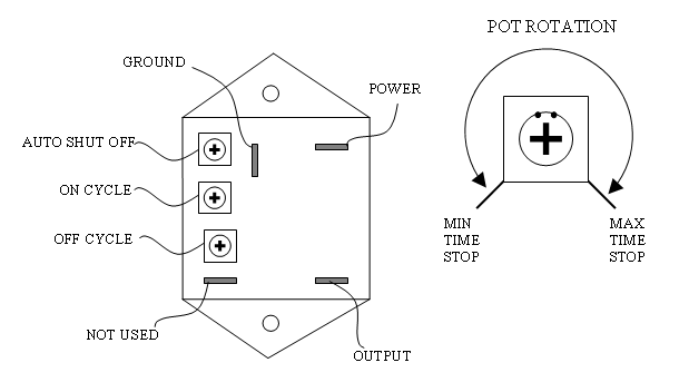 Potentiometer Rotation Diagram and Pot Position Diagram